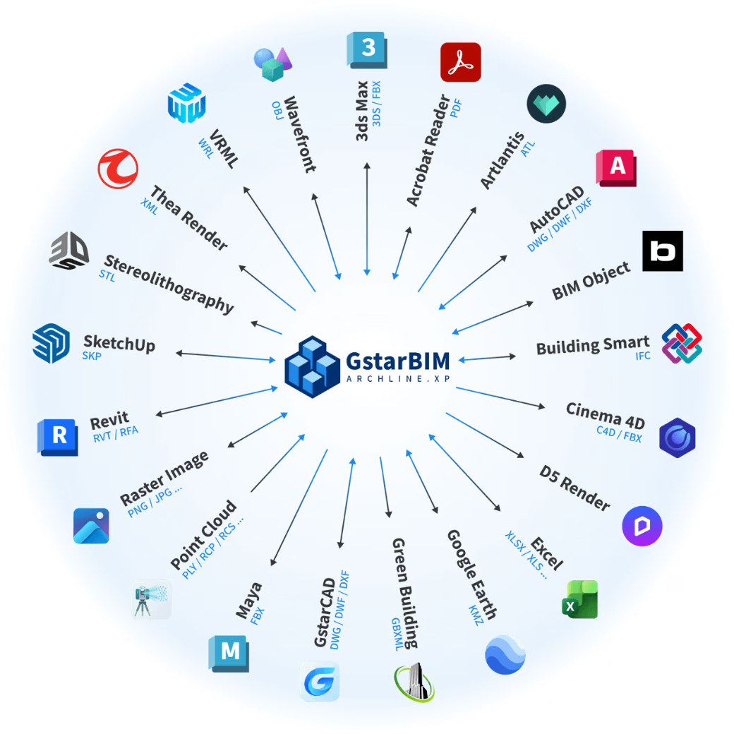 Data Exchange Enabling Data Sharing