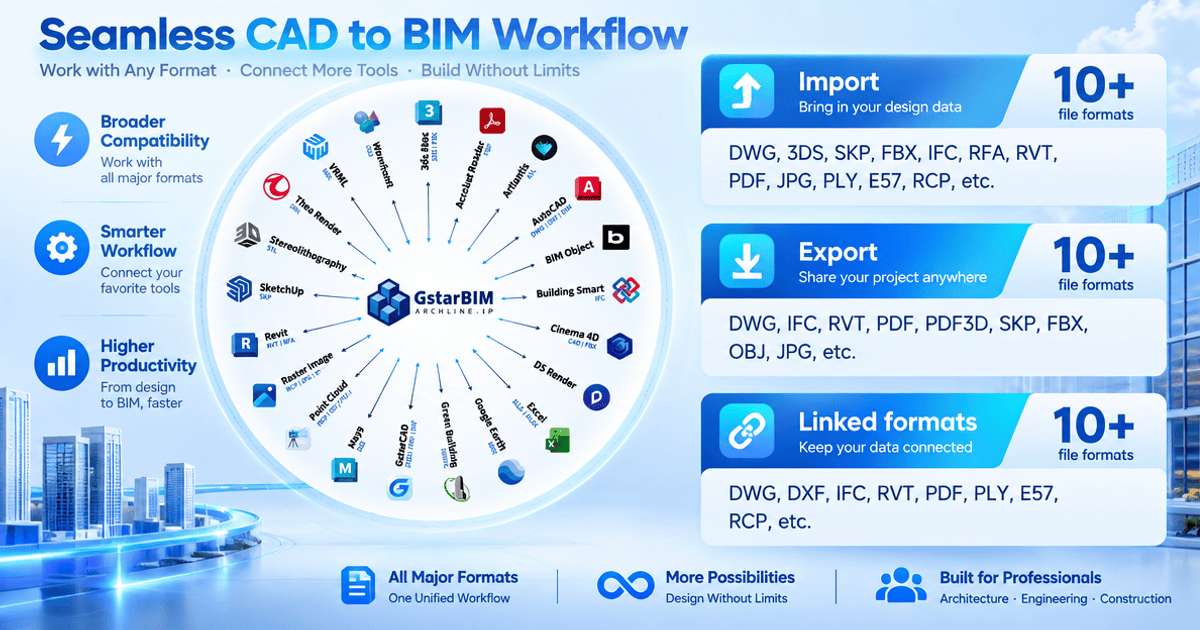 GstarBIM ช่วยเชื่อม CAD และ BIM Workflow ผ่านการ Import, Export และ Linked Files